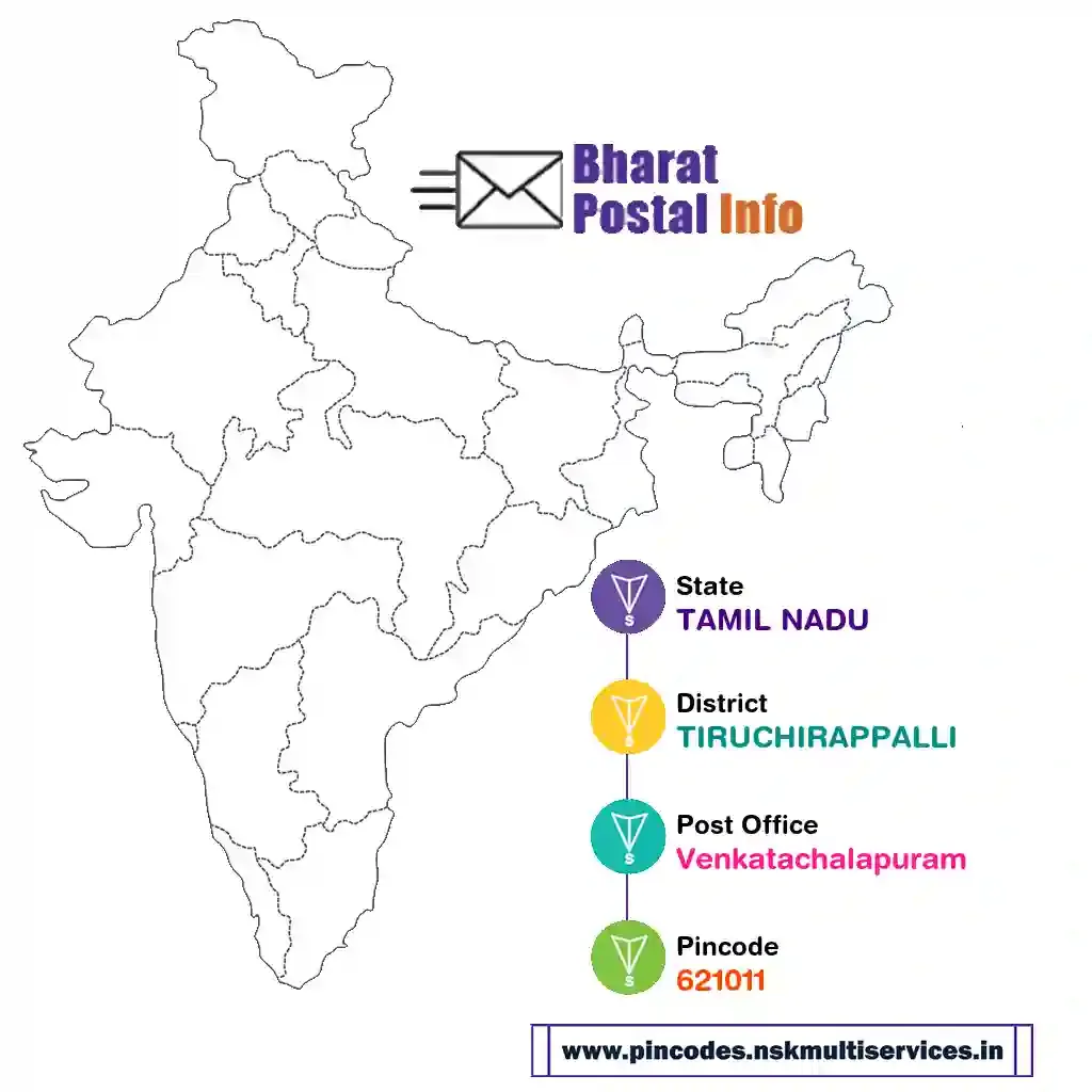 tamil nadu-tiruchirappalli-venkatachalapuram-621011